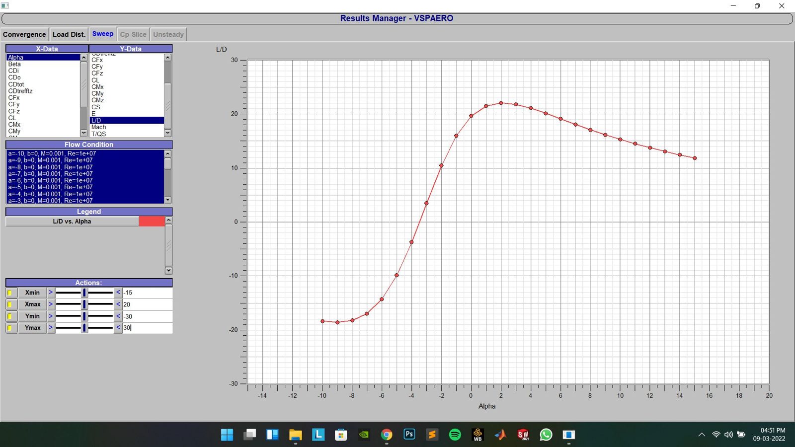 OpenVSP L/D vs. angle of attack