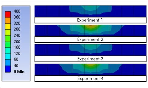 Temperature distribution across the four tests