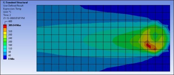 Temperature field for Test 1